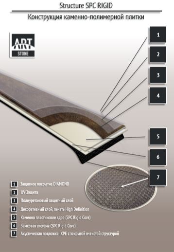 Замковая ПВХ плитка "Art Tile" Ясень Аскольд (1200*183*6 мм) — купить в Нерюнгри